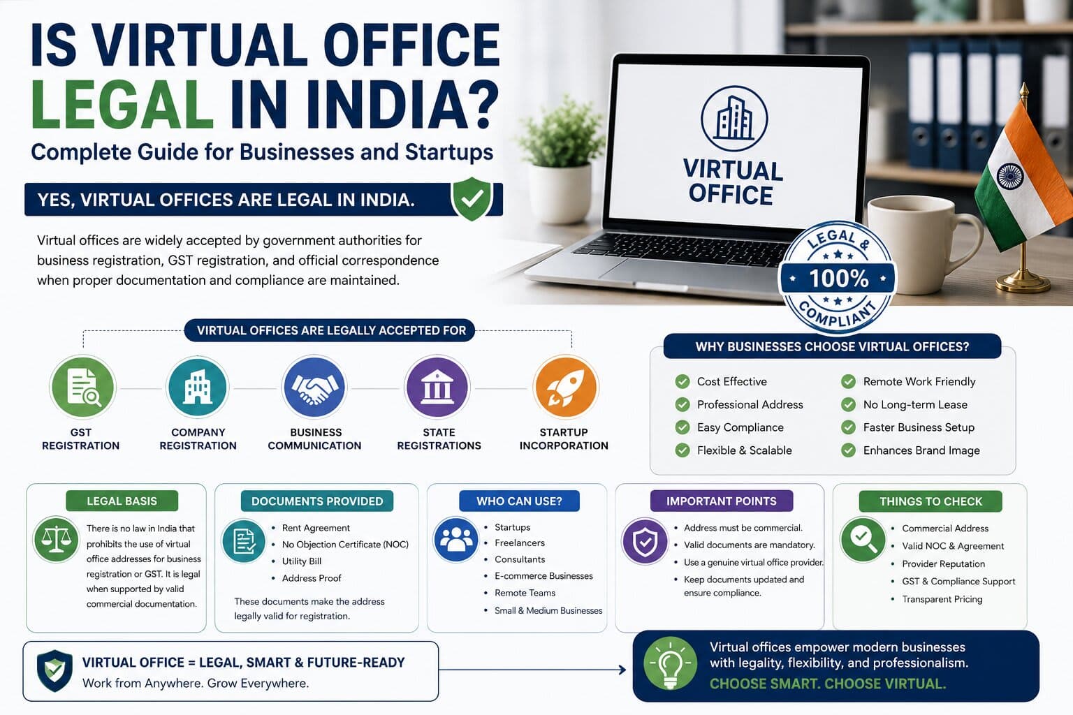 Is Virtual Office Legal in India? Complete Guide for Businesses and Startups