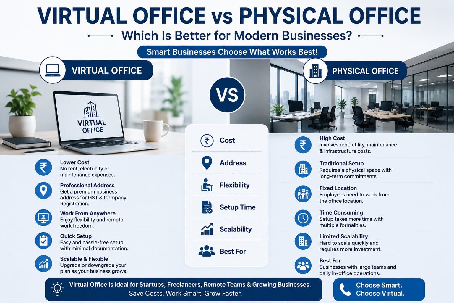 Virtual Office vs Physical Office: Which Is Better for Modern Businesses?