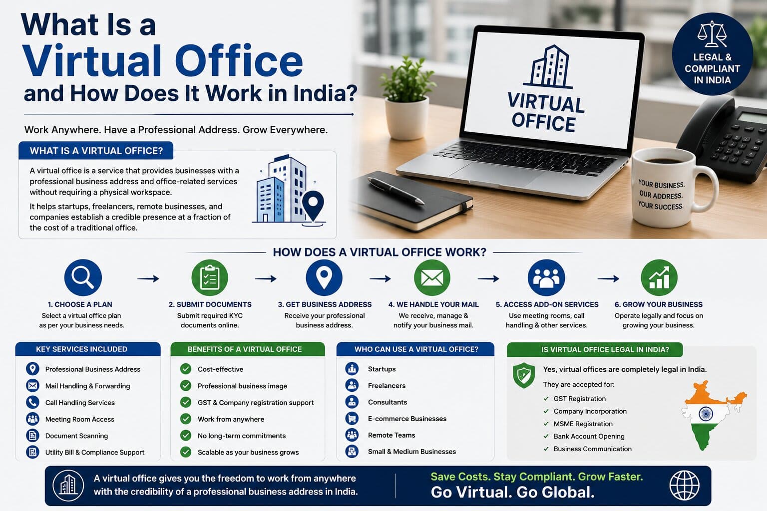 What Is a Virtual Office and How Does It Work in India?