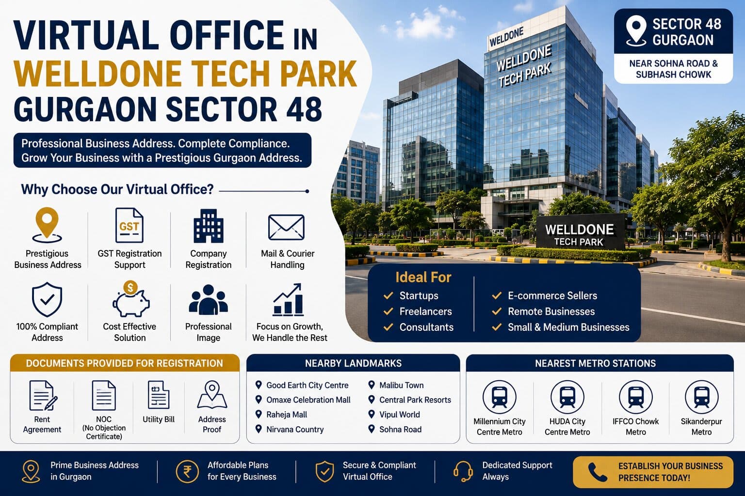 Virtual Office in Welldone Tech Park Gurgaon Sector 48 – GST Registration & Business Address Solutions